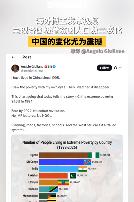 外国博主视频引全球网友共鸣：“我目睹了中国贫困的消失”